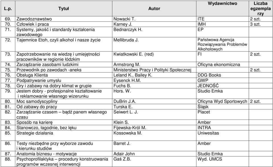 pracowników w regionie łódzkim 74. Zarządzanie zasobami ludzkimi Armstrong M. Oficyna ekonomiczna 75. Przewodnik po zawodach -aneks Ministerstwo Pracy i Polityki Społecznej 2 szt. 76.