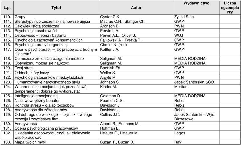 Opór w psychoterapii jak pracować z trudnym Kottler J.A. GWP klientem? 118. Co moŝesz zmienić a czego nie moŝesz Seligman M. MEDIA RODZINA 119. Optymizmu moŝna się nauczyć Seligman M.