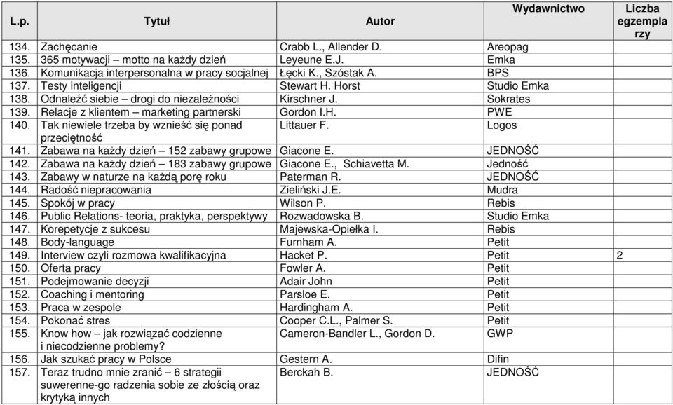 Tak niewiele trzeba by wznieść się ponad Littauer F. Logos przeciętność 141. Zabawa na kaŝdy dzień 152 zabawy grupowe Giacone E. JEDNOŚĆ 142. Zabawa na kaŝdy dzień 183 zabawy grupowe Giacone E.