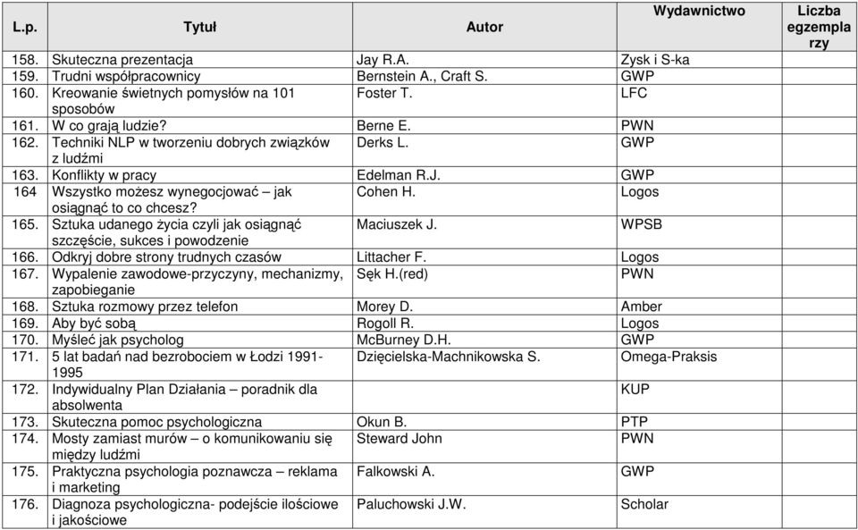 Sztuka udanego Ŝycia czyli jak osiągnąć Maciuszek J. WPSB szczęście, sukces i powodzenie 166. Odkryj dobre strony trudnych czasów Littacher F. Logos 167. Wypalenie zawodowe-pczyny, mechanizmy, Sęk H.