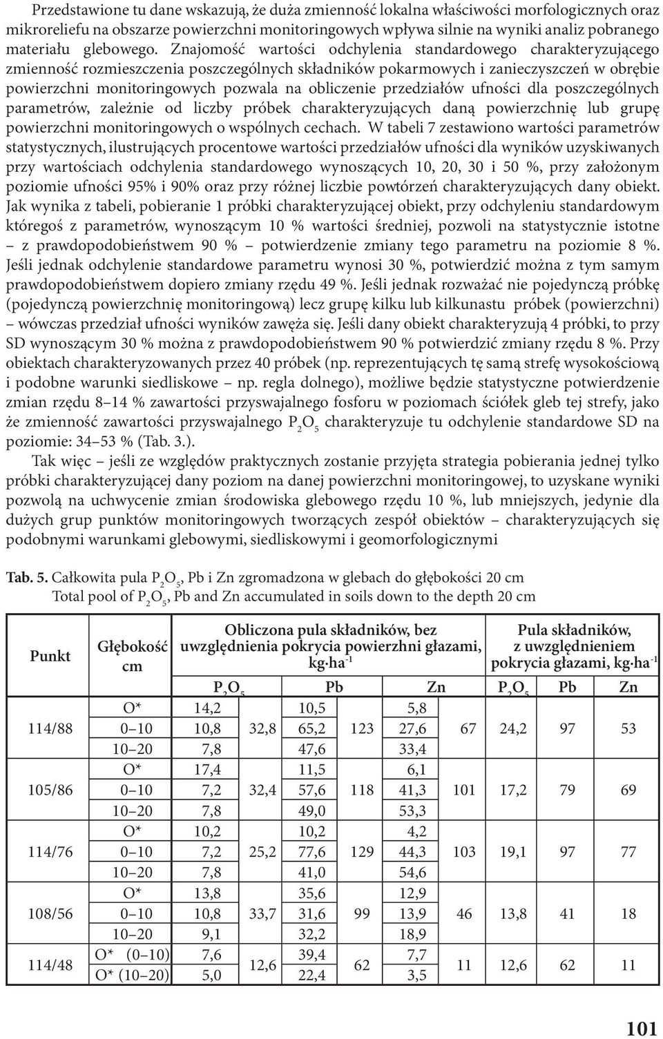 Znajomość wartości odchylenia standardowego charakteryzującego zmienność rozmieszczenia poszczególnych składników pokarmowych i zanieczyszczeń w obrębie powierzchni monitoringowych pozwala na