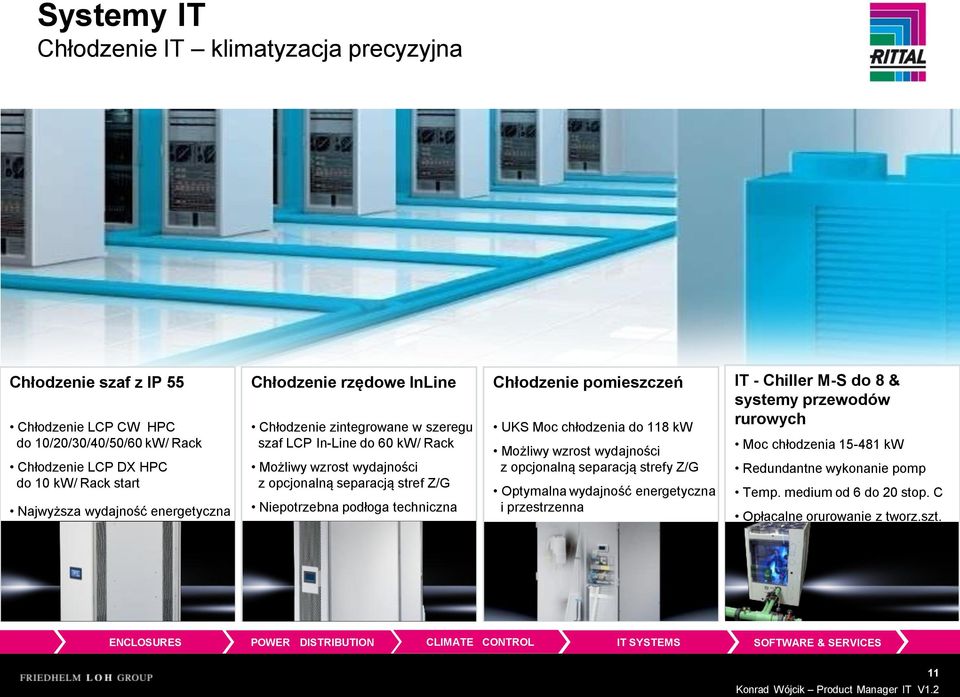 podłoga techniczna Chłodzenie pomieszczeń UKS Moc chłodzenia do 118 kw Możliwy wzrost wydajności z opcjonalną separacją strefy Z/G Optymalna wydajność energetyczna i