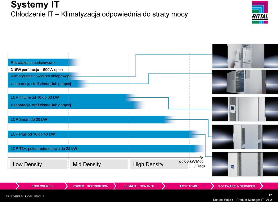 10 do 60 kw z separacją stref zimnej lub gorącej LCP Smart do 20 kw LCP Plus od 10 do 40 kw