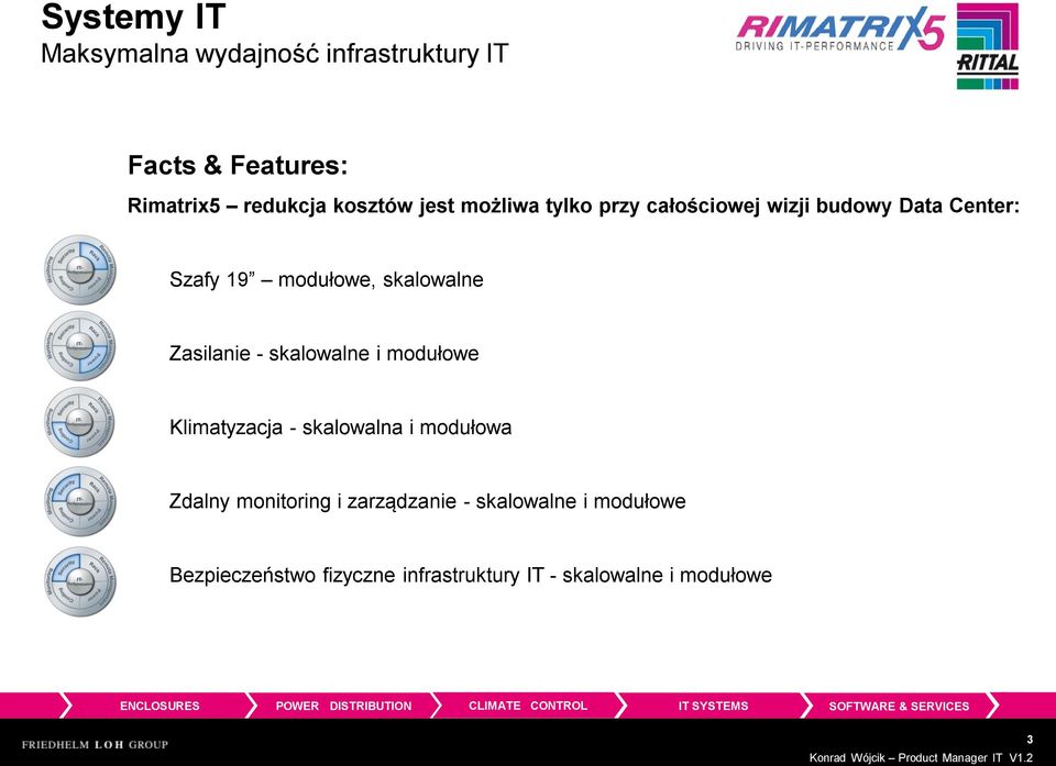 Zasilanie - skalowalne i modułowe Klimatyzacja - skalowalna i modułowa Zdalny monitoring i