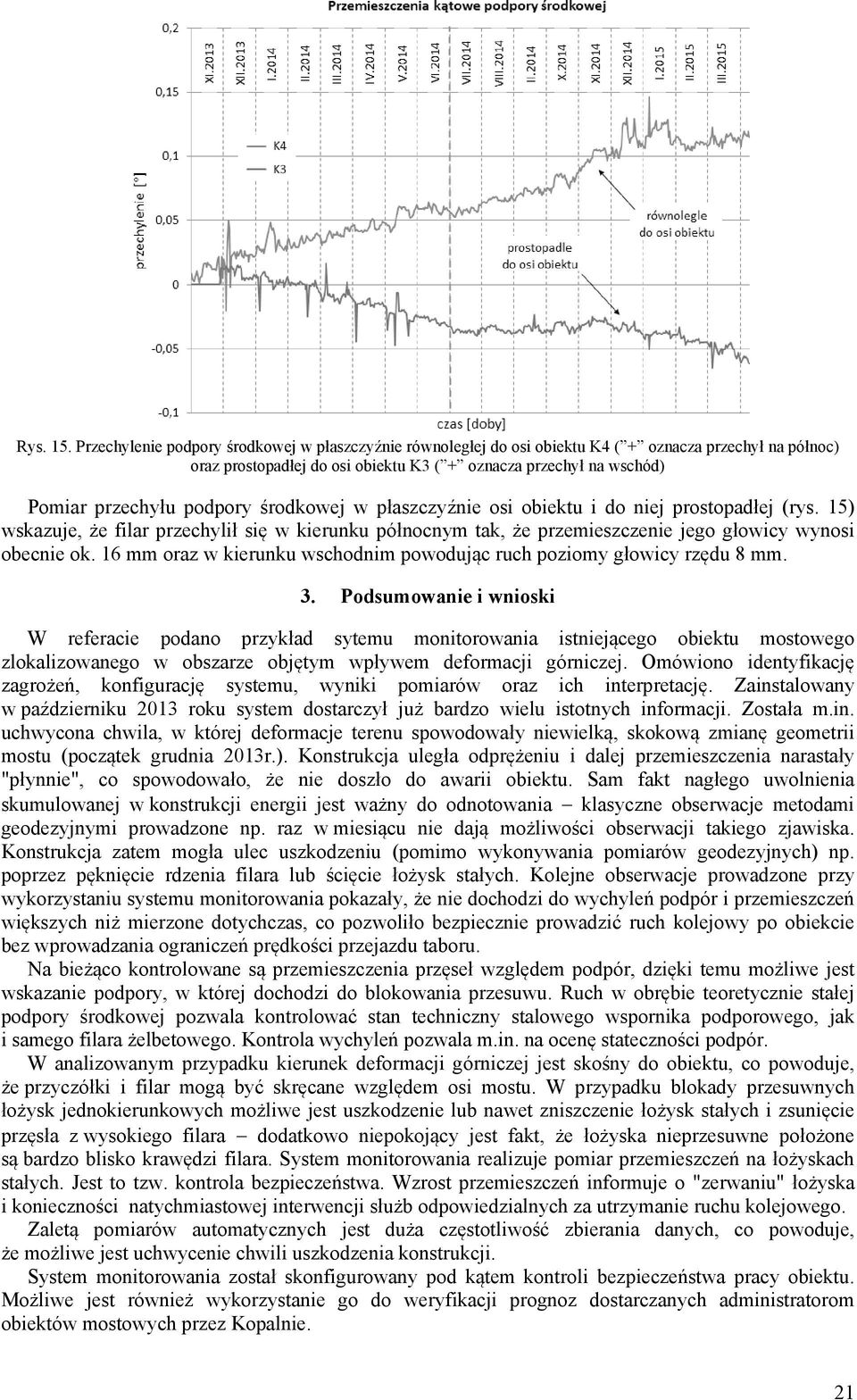 podpory środkowej w płaszczyźnie osi obiektu i do niej prostopadłej (rys. 15) wskazuje, że filar przechylił się w kierunku północnym tak, że przemieszczenie jego głowicy wynosi obecnie ok.