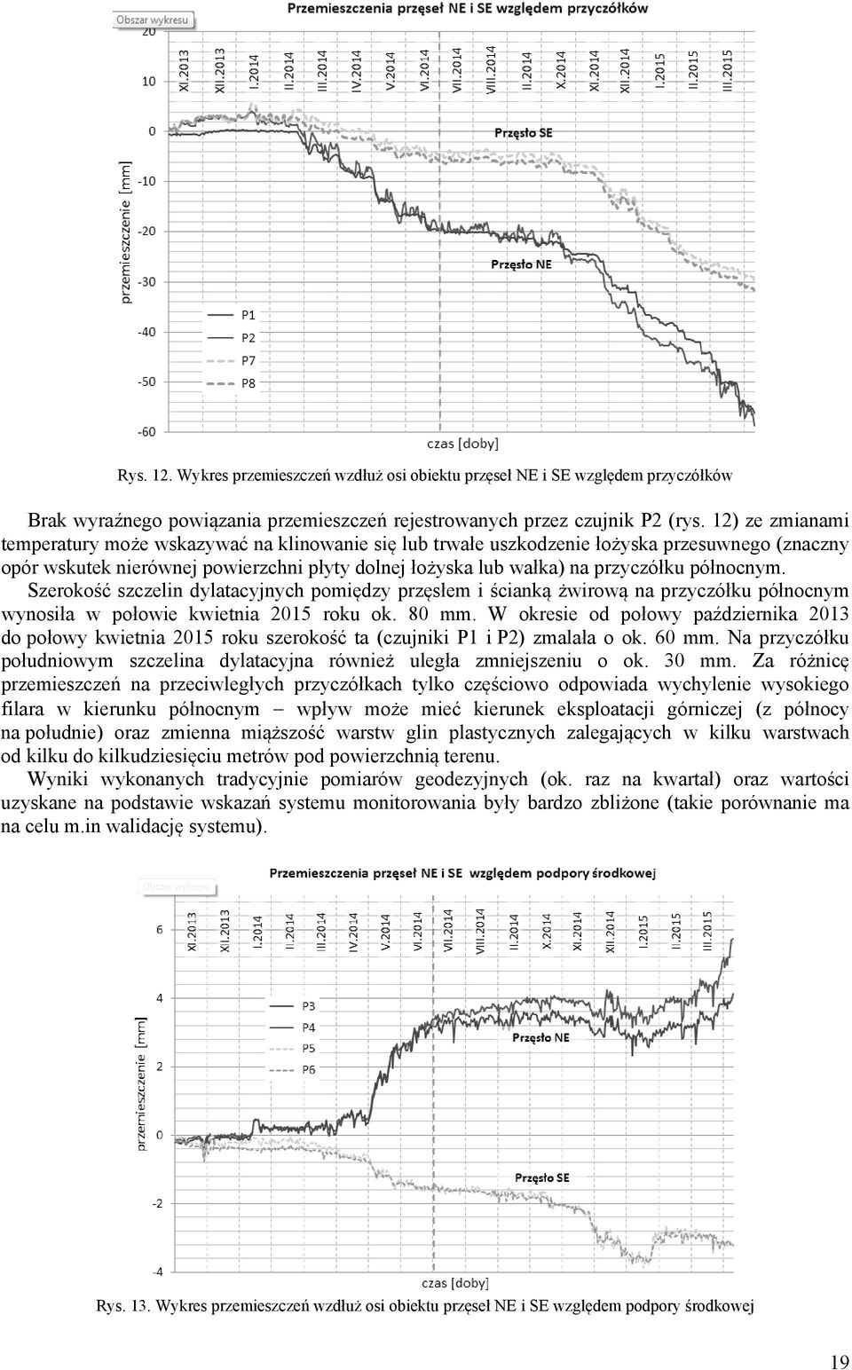 północnym. Szerokość szczelin dylatacyjnych pomiędzy przęsłem i ścianką żwirową na przyczółku północnym wynosiła w połowie kwietnia 2015 roku ok. 80 mm.