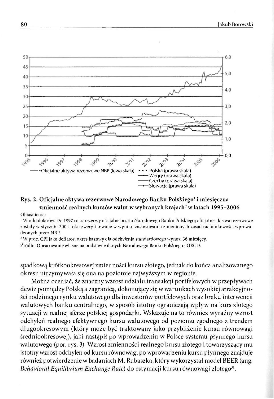 Do 1997 roku rezerwy oficjalne brutto Narodowego Banku Polskiego; oficjalne aktywa rezerwowe zostały w styczniu 2004 roku zweryfikowane w wyniku zastosowania zmienionych zasad rachunkowości