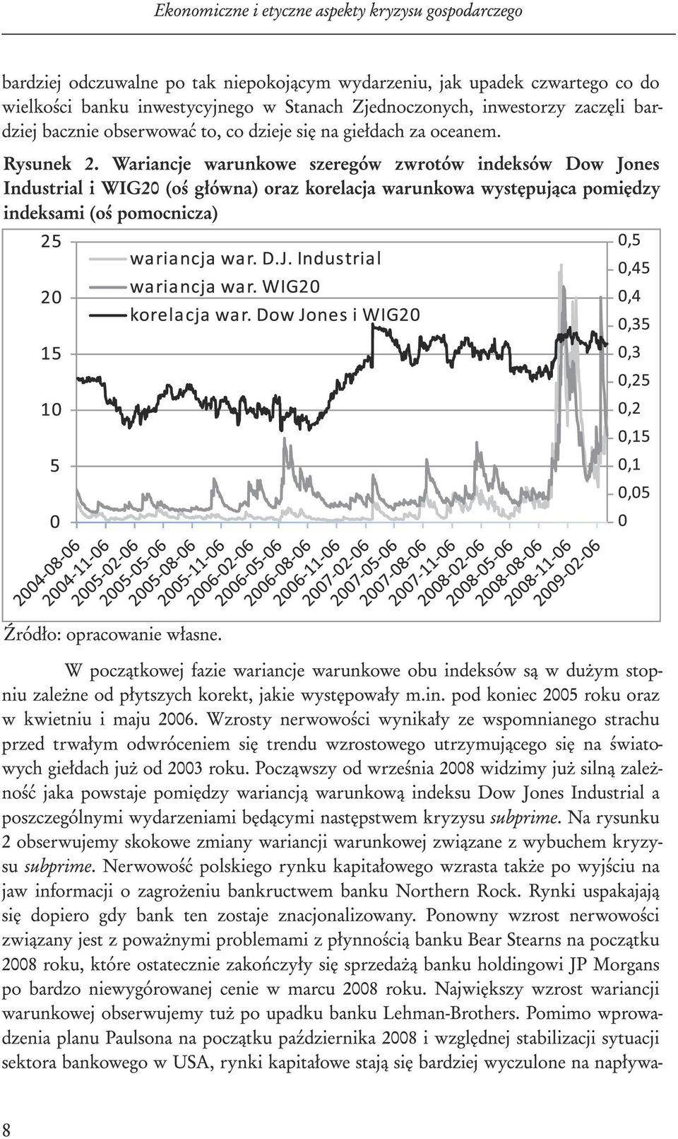 Wariancje warunkowe szeregów zwrotów indeksów Dow Jones Industrial i WIG20 (oś główna) oraz korelacja warunkowa występująca pomiędzy indeksami (oś pomocnicza) Źródło: opracowanie własne.