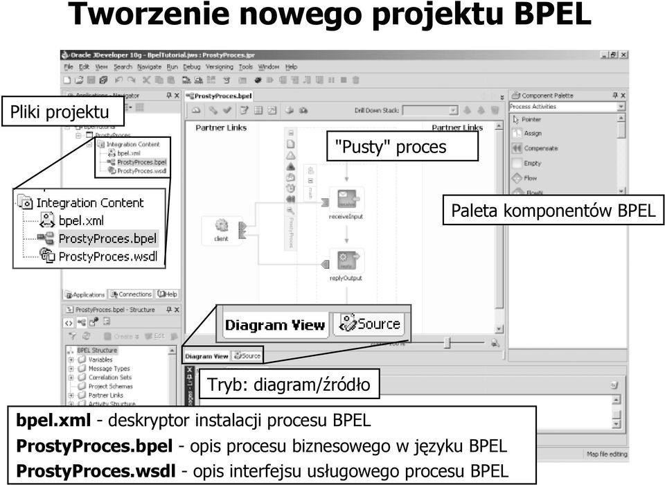 xml - deskryptor instalacji procesu BPEL ProstyProces.