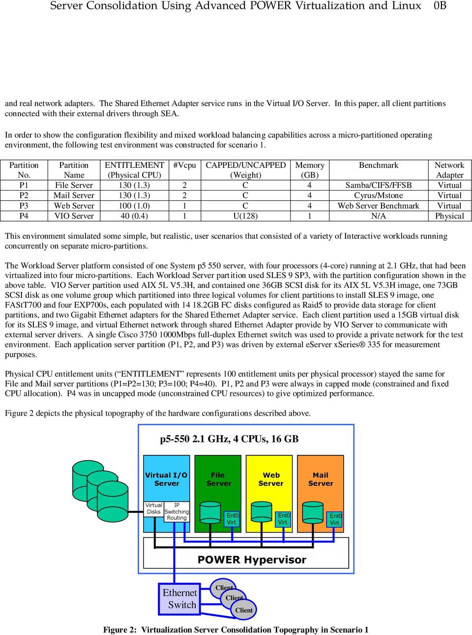 In order to show the configuration flexibility and mixed workload balancing capabilities across a micro-partitioned operating environment, the following test environment was constructed for scenario