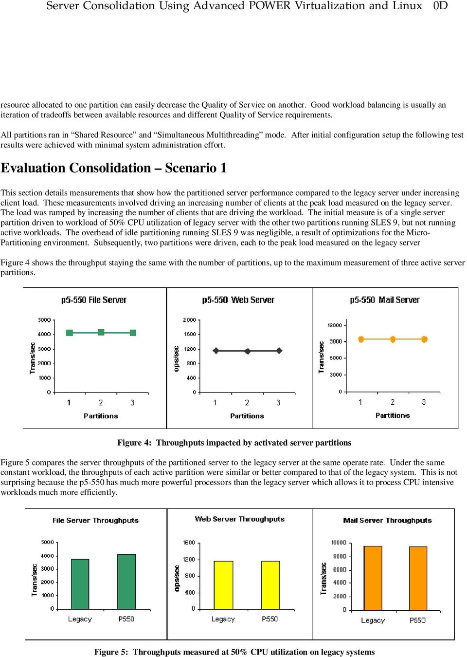 All partitions ran in Shared Resource and Simultaneous Multithreading mode. After initial configuration setup the following test results were achieved with minimal system administration effort.