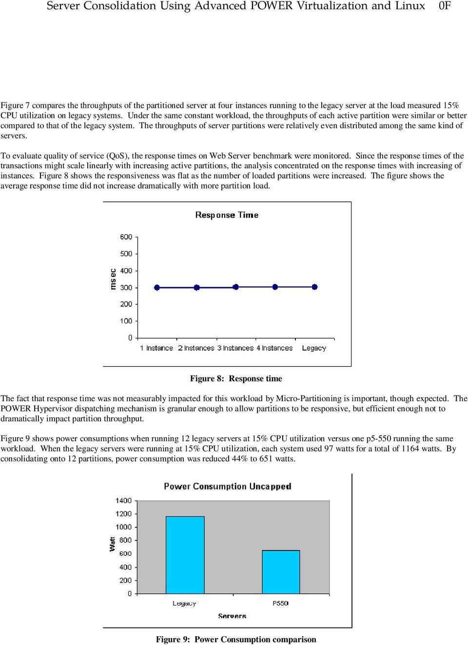 The throughputs of server partitions were relatively even distributed among the same kind of servers. To evaluate quality of service (QoS), the response times on Web Server benchmark were monitored.