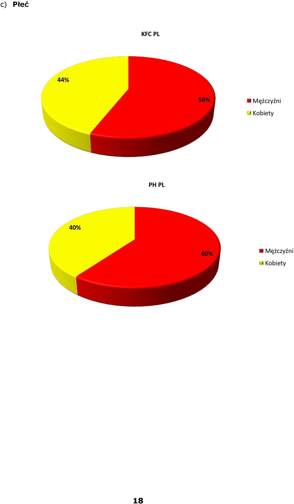 Kobiety PH PL 40%