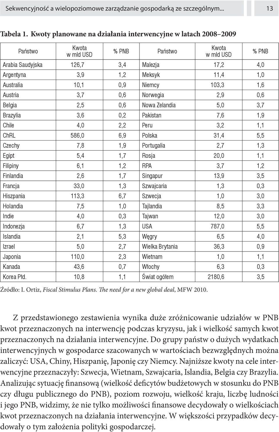 Australia 10,1 0,9 Niemcy 103,3 1,6 Austria 3,7 0,6 Norwegia 2,9 0,6 Belgia 2,5 0,6 Nowa Zelandia 5,0 3,7 Brazylia 3,6 0,2 Pakistan 7,6 1,9 Chile 4,0 2,2 Peru 3,2 1,1 ChRL 586,0 6,9 Polska 31,4 5,5