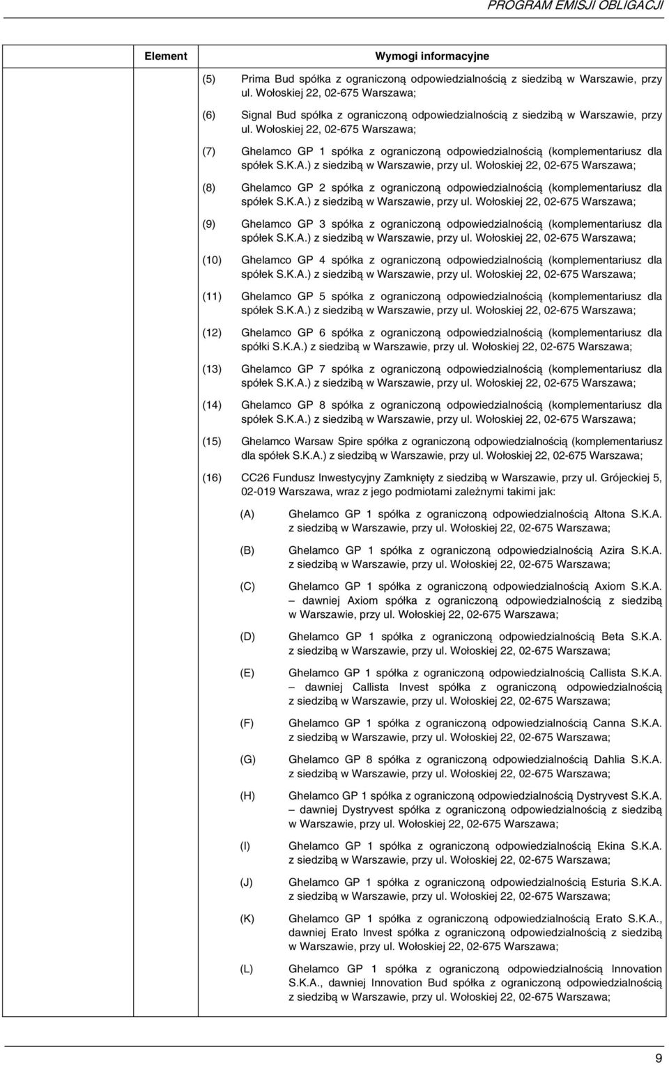 Wołoskiej 22, 02-675 Warszawa; (7) Ghelamco GP 1 spółka z ograniczoną odpowiedzialnością (komplementariusz dla spółek S.K.A.