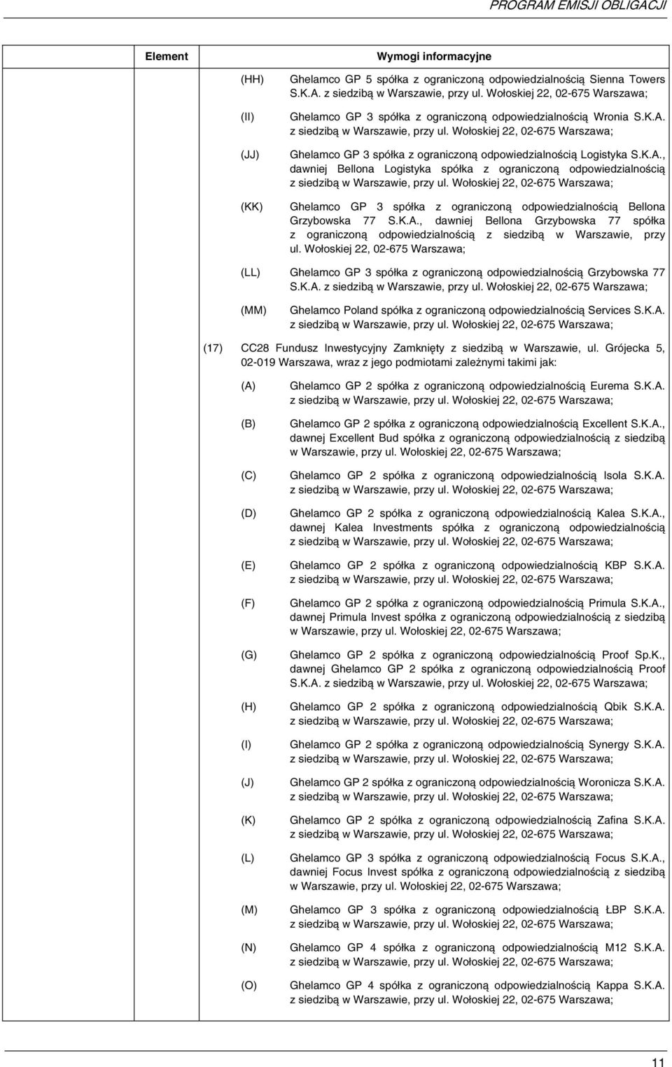 Wołoskiej 22, 02-675 Warszawa; (LL) Ghelamco GP 3 spółka z ograniczoną odpowiedzialnością Grzybowska 77 S.K.A. (MM) Ghelamco Poland spółka z ograniczoną odpowiedzialnością Services S.K.A. (17) CC28 Fundusz Inwestycyjny Zamknięty z siedzibą w Warszawie, ul.