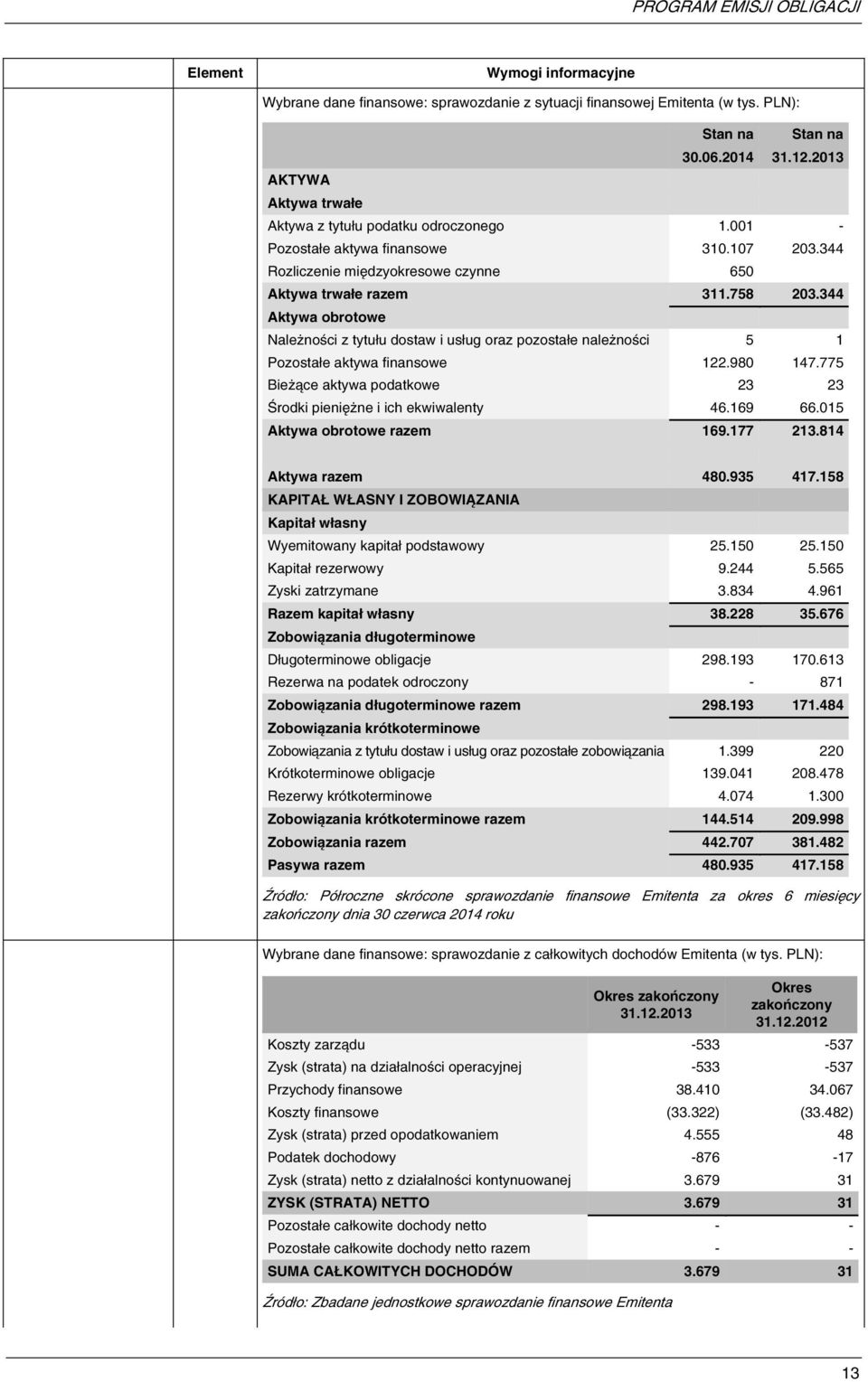 344 Aktywa obrotowe Należności z tytułu dostaw i usług oraz pozostałe należności 5 1 Pozostałe aktywa finansowe 122.980 147.775 Bieżące aktywa podatkowe 23 23 Środki pieniężne i ich ekwiwalenty 46.