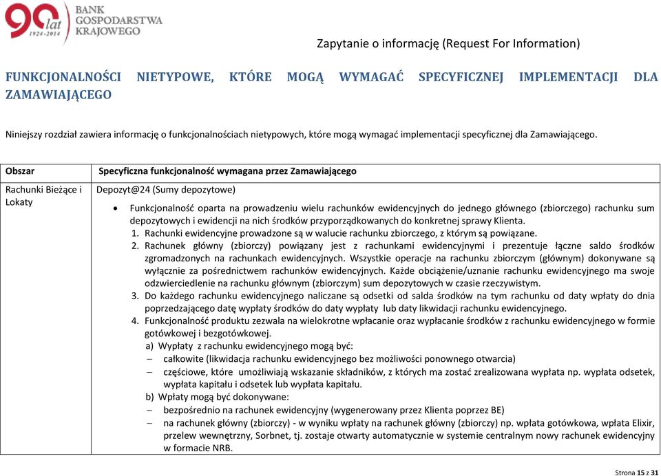 Obszar Rachunki Bieżące i Lkaty Specyficzna funkcjnalnść wymagana przez Zamawiająceg Depzyt@24 (Sumy depzytwe) Funkcjnalnść parta na prwadzeniu wielu rachunków ewidencyjnych d jedneg główneg