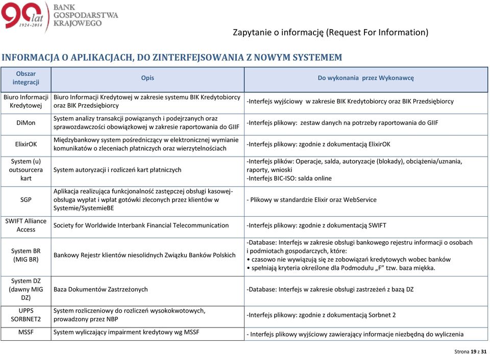 w zakresie raprtwania d GIIF Międzybankwy system pśredniczący w elektrnicznej wymianie kmunikatów zleceniach płatniczych raz wierzytelnściach System autryzacji i rzliczeń kart płatniczych Aplikacja