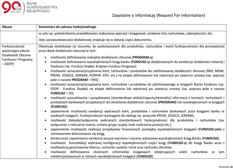 Obejmuje ddatkwe (w stsunku d pdstawwych dla prduktów, rachunków i knt) funkcjnalnści dla prwadznej przez Bank działalnści zlecnej w tym: mżliwść definiwania rdzajów działalnści zlecnej (PROGRAM-y)