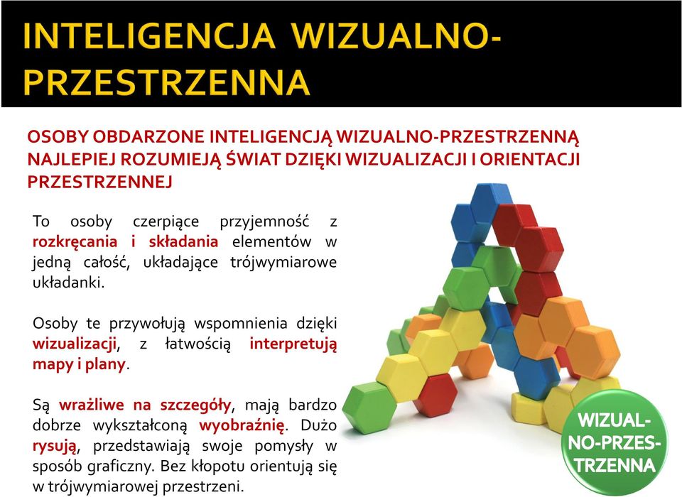 Osoby te przywołują wspomnienia dzięki wizualizacji, z łatwością interpretują mapy i plany.