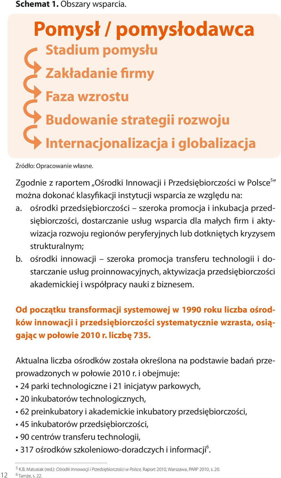 ośrodki przedsiębiorczości szeroka promocja i inkubacja przedsiębiorczości, dostarczanie usług wsparcia dla małych firm i aktywizacja rozwoju regionów peryferyjnych lub dotkniętych kryzysem