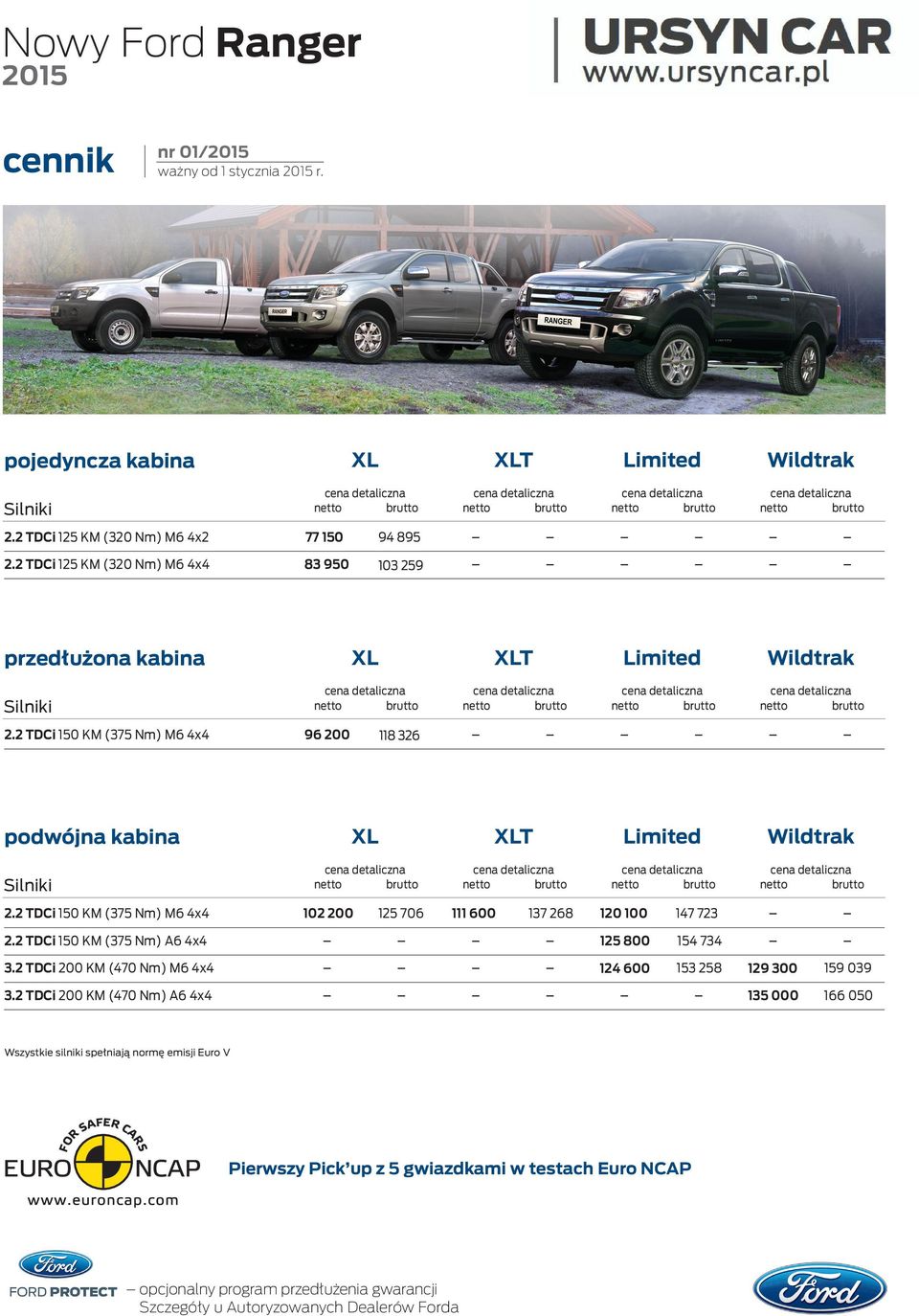 2 TDCi 150 KM (375 Nm) M6 4x4 96 200 118 326 podwójna T Silniki netto brutto netto brutto netto brutto netto brutto 2.2 TDCi 150 KM (375 Nm) M6 4x4 102 200 125 706 111 600 137 268 120 100 147 723 2.