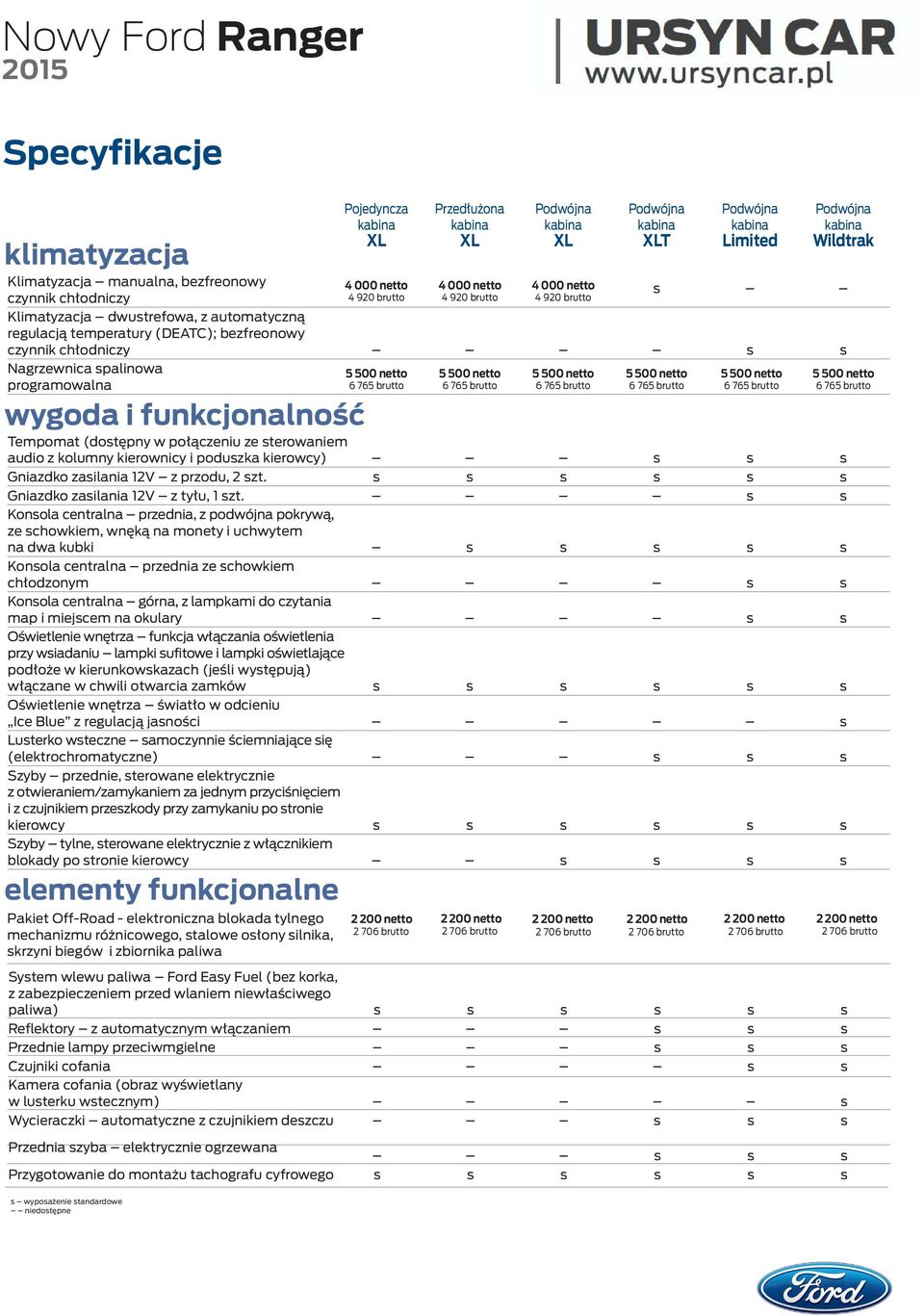 s s s s s s Gniazdko zasilania 12V z tyłu, 1 szt.