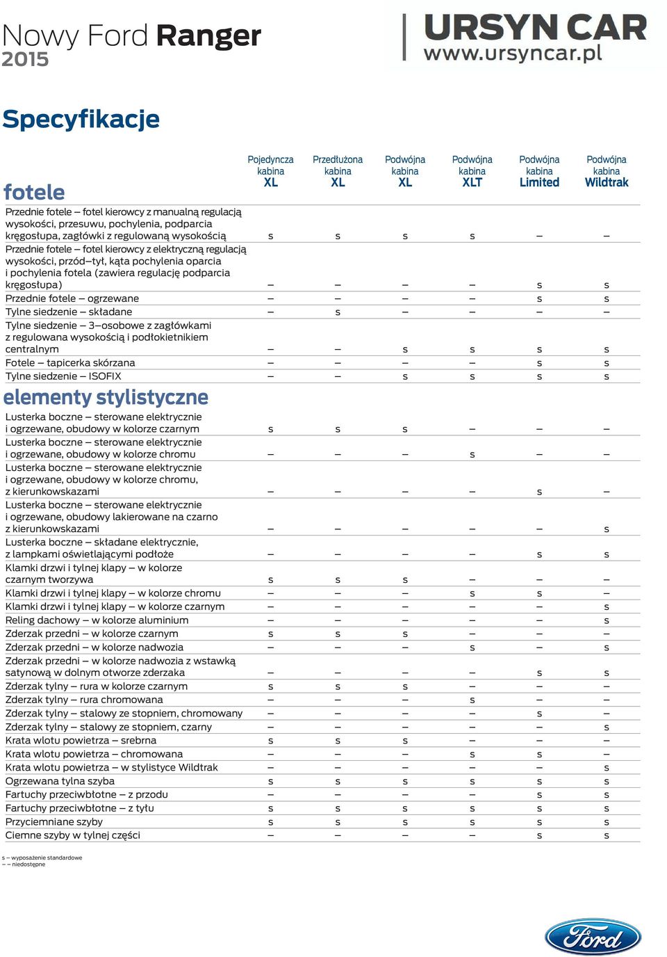 osobowe z zagłówkami z regulowana wysokością i podłokietnikiem centralnym s s s s Fotele tapicerka skórzana s s Tylne siedzenie ISOFIX s s s s elementy stylistyczne T i ogrzewane, obudowy w kolorze