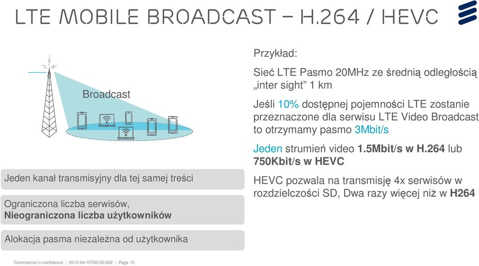 LTE Pasmo 20MHz ze średnią odległością inter sight 1 km Jeśli 10% dostępnej pojemności LTE zostanie przeznaczone dla serwisu LTE Video Broadcast