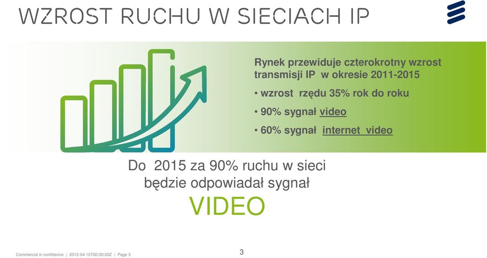 sygnał video 60% sygnał internet video Do 2015 za 90% ruchu w sieci