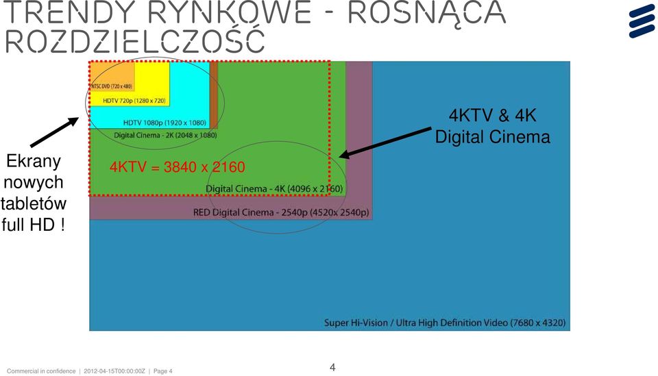 4KTV = 3840 x 2160 4KTV & 4K Digital