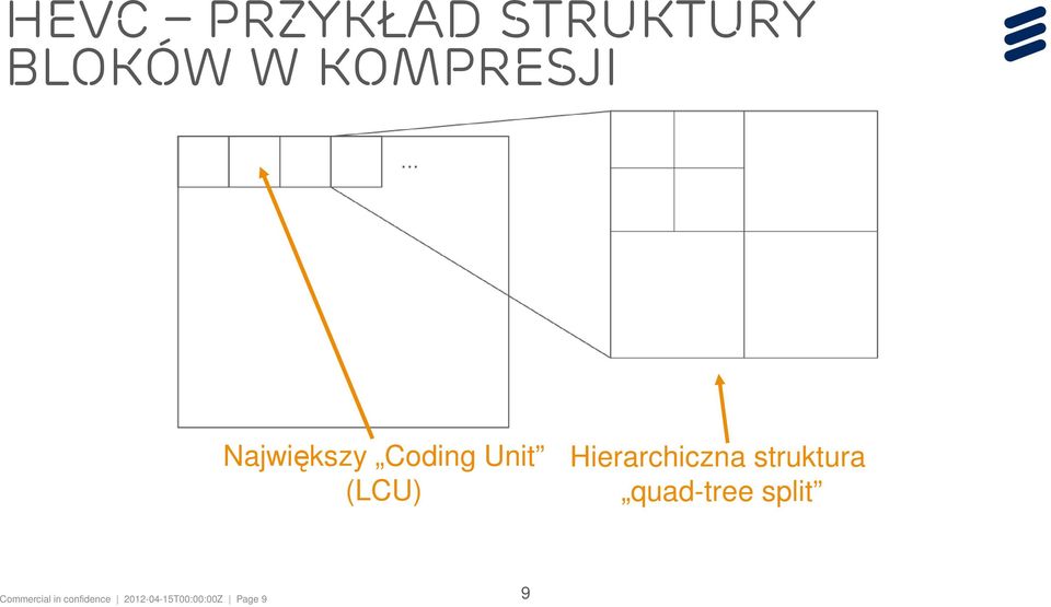 Hierarchiczna struktura quad-tree split