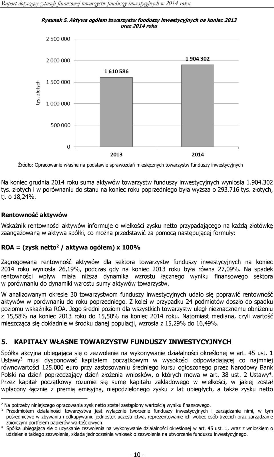 2014 roku suma aktywów towarzystw funduszy inwestycyjnych wyniosła 1.904.302 tys. złotych i w porównaniu do stanu na koniec roku poprzedniego była wyższa o 293.716 tys. złotych, tj. o 18,24%.