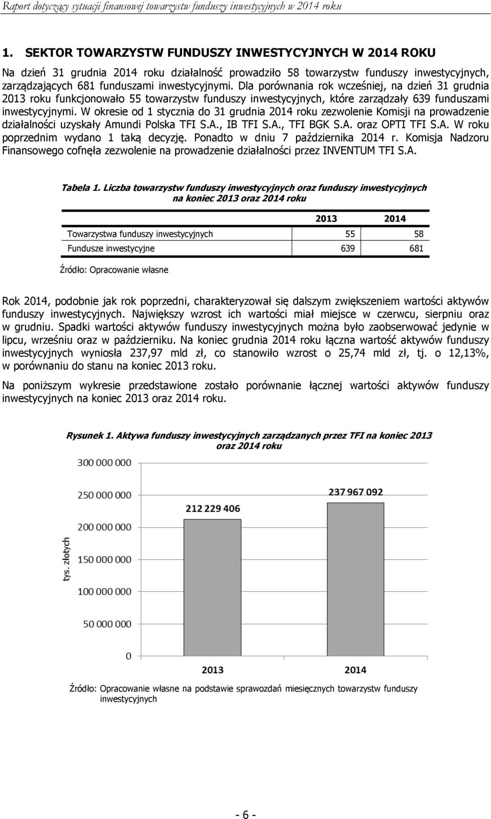 W okresie od 1 stycznia do 31 grudnia 2014 roku zezwolenie Komisji na prowadzenie działalności uzyskały Amundi Polska TFI S.A., IB TFI S.A., TFI BGK S.A. oraz OPTI TFI S.A. W roku poprzednim wydano 1 taką decyzję.