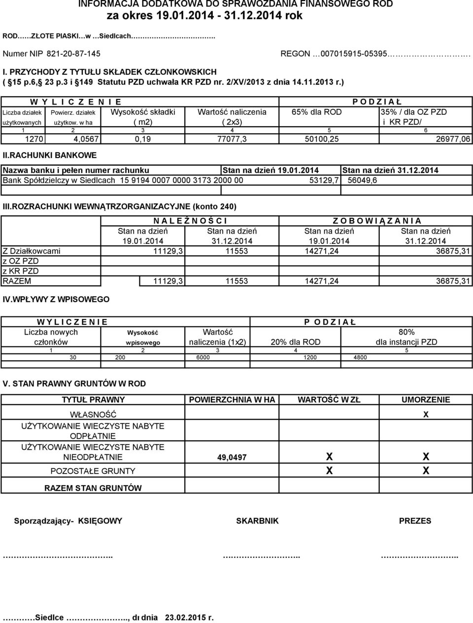 w ha ( m2) ( 2x3) i KR PZD/ 1 2 1270 4,0567 0,19 77077,3 50100,25 26977,06 II.RACHUNKI BANKOWE INFORMACJA DODATKOWA DO SPRAWOZDANIA FINANSOWEGO ROD za okres 19.01.2014-31.12.2014 rok 3 4 5 6 Nazwa banku i pełen numer rachunku Stan na dzień 19.