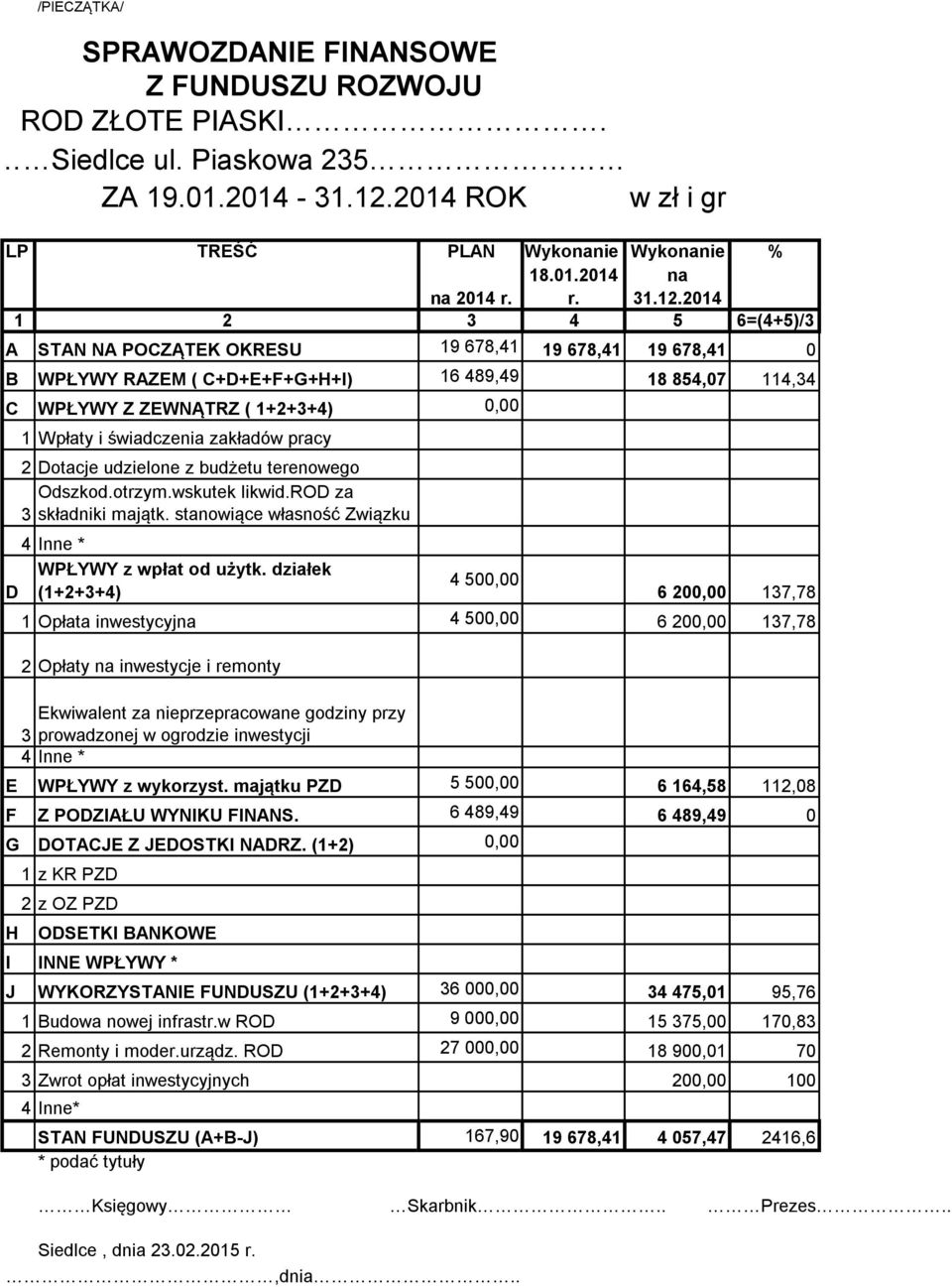 2014 1 2 3 4 5 6=(4+5)/3 A STAN NA POCZĄTEK OKRESU 19 678,41 19 678,41 19 678,41 0 B WPŁYWY RAZEM ( C+D+E+F+G+H+I) 16 489,49 18 854,07 114,34 C WPŁYWY Z ZEWNĄTRZ ( 1+2+3+4) 0,00 1 Wpłaty i