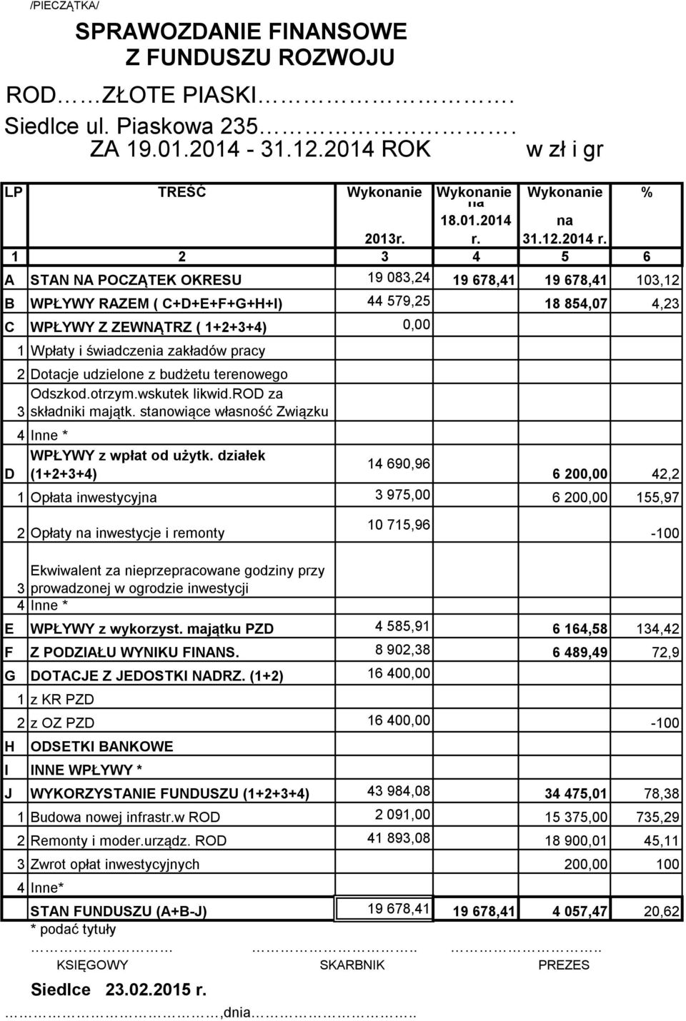 1 2 3 4 5 6 A STAN NA POCZĄTEK OKRESU 19 083,24 19 678,41 19 678,41 103,12 B WPŁYWY RAZEM ( C+D+E+F+G+H+I) 44 579,25 18 854,07 4,23 C WPŁYWY Z ZEWNĄTRZ ( 1+2+3+4) 0,00 1 Wpłaty i świadczenia zakładów