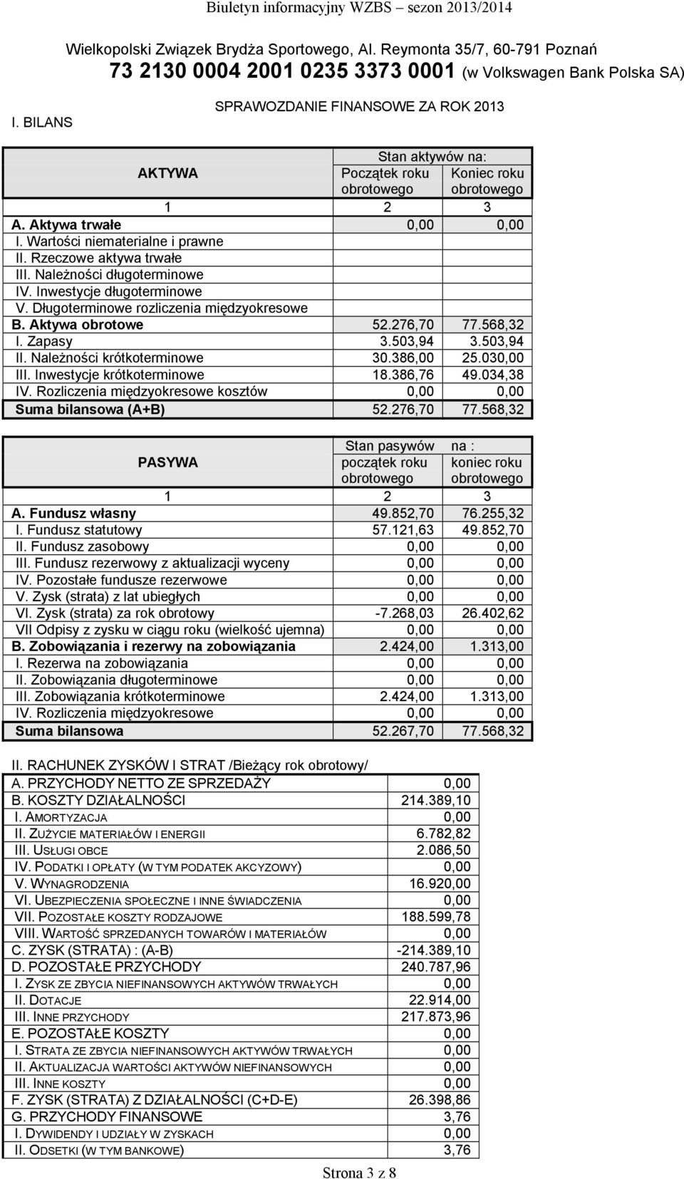Rzeczowe aktywa trwałe III. Należności długoterminowe IV. Inwestycje długoterminowe V. Długoterminowe rozliczenia międzyokresowe B. Aktywa obrotowe 52.276,70 77.568,32 I. Zapasy 3.503,94 3.503,94 II.