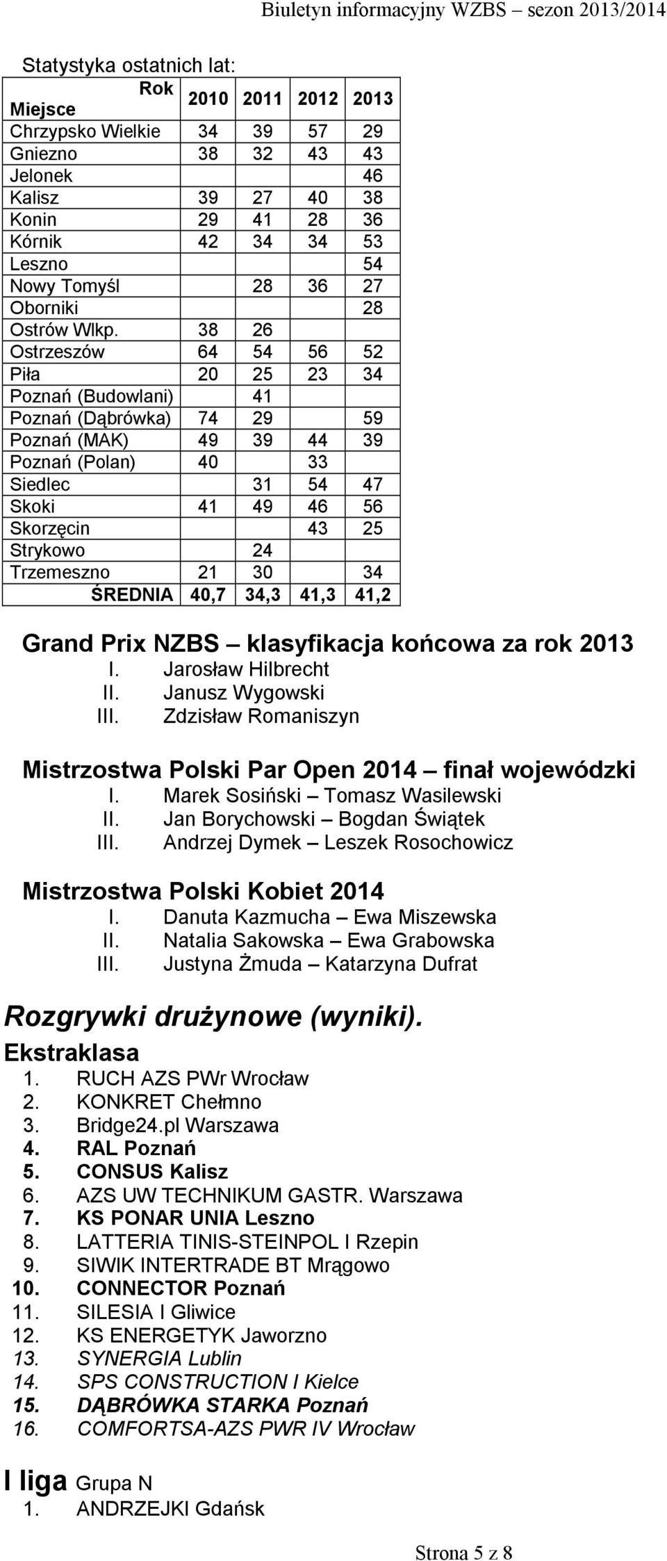 38 26 Ostrzeszów 64 54 56 52 Piła 20 25 23 34 Poznań (Budowlani) 41 Poznań (Dąbrówka) 74 29 59 Poznań (MAK) 49 39 44 39 Poznań (Polan) 40 33 Siedlec 31 54 47 Skoki 41 49 46 56 Skorzęcin 43 25