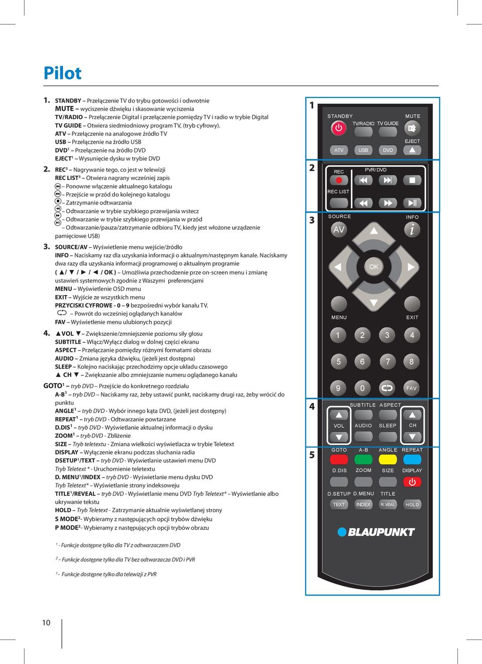 Otwiera siedmiodniowy program TV, (tryb cyfrowy). ATV Przełączenie na analogowe źródło TV USB Przełączenie na źródło USB DVD 1 Przełączenie na źródło DVD EJECT 1 Wysunięcie dysku w trybie DVD 2.