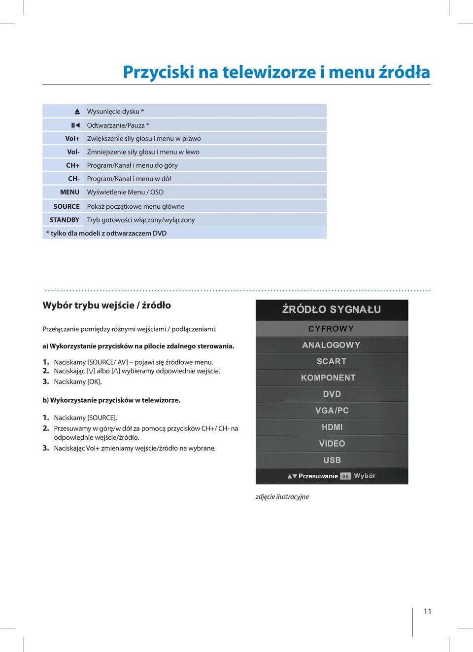 źródło Przełączanie pomiędzy różnymi wejściami / podłączeniami. a) Wykorzystanie przycisków na pilocie zdalnego sterowania. 1. Naciskamy [SOURCE/ AV] pojawi się źródłowe menu. 2.