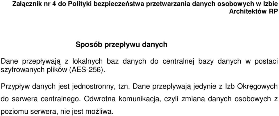 plików (AES-256). Przypływ danych jest jednostronny, tzn.