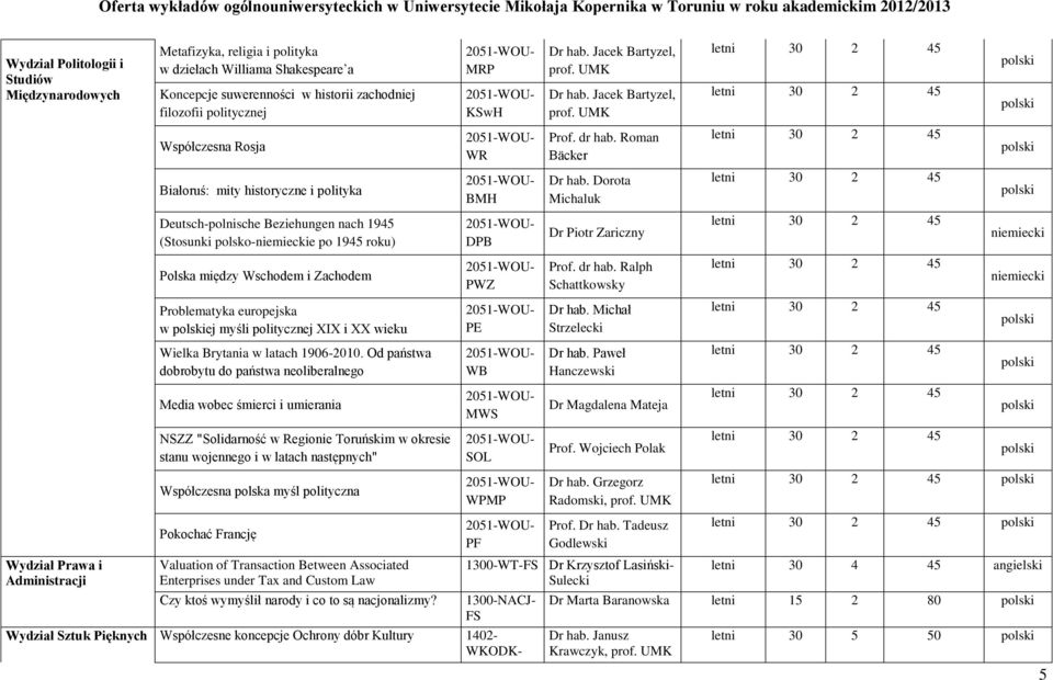 europejska w ej myśli politycznej XIX i XX wieku Wielka Brytania w latach 1906-2010.