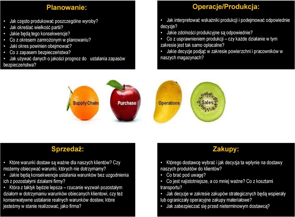 Jakie zdolności produkcyjne są odpowiednie? Co z usprawnieniem produkcji czy każde działanie w tym zakresie jest tak samo opłacalne?