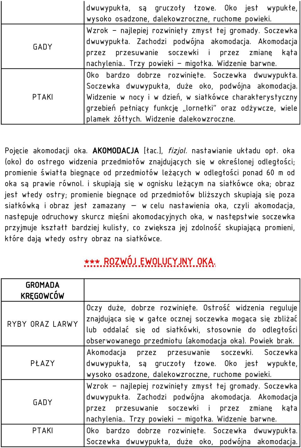 Soczewka dwuwypukła, duże oko, podwójna akomodacja. Widzenie w nocy i w dzień, w siatkówce charakterystyczny grzebień pełniący funkcję lornetki oraz odżywcze, wiele plamek żółtych.