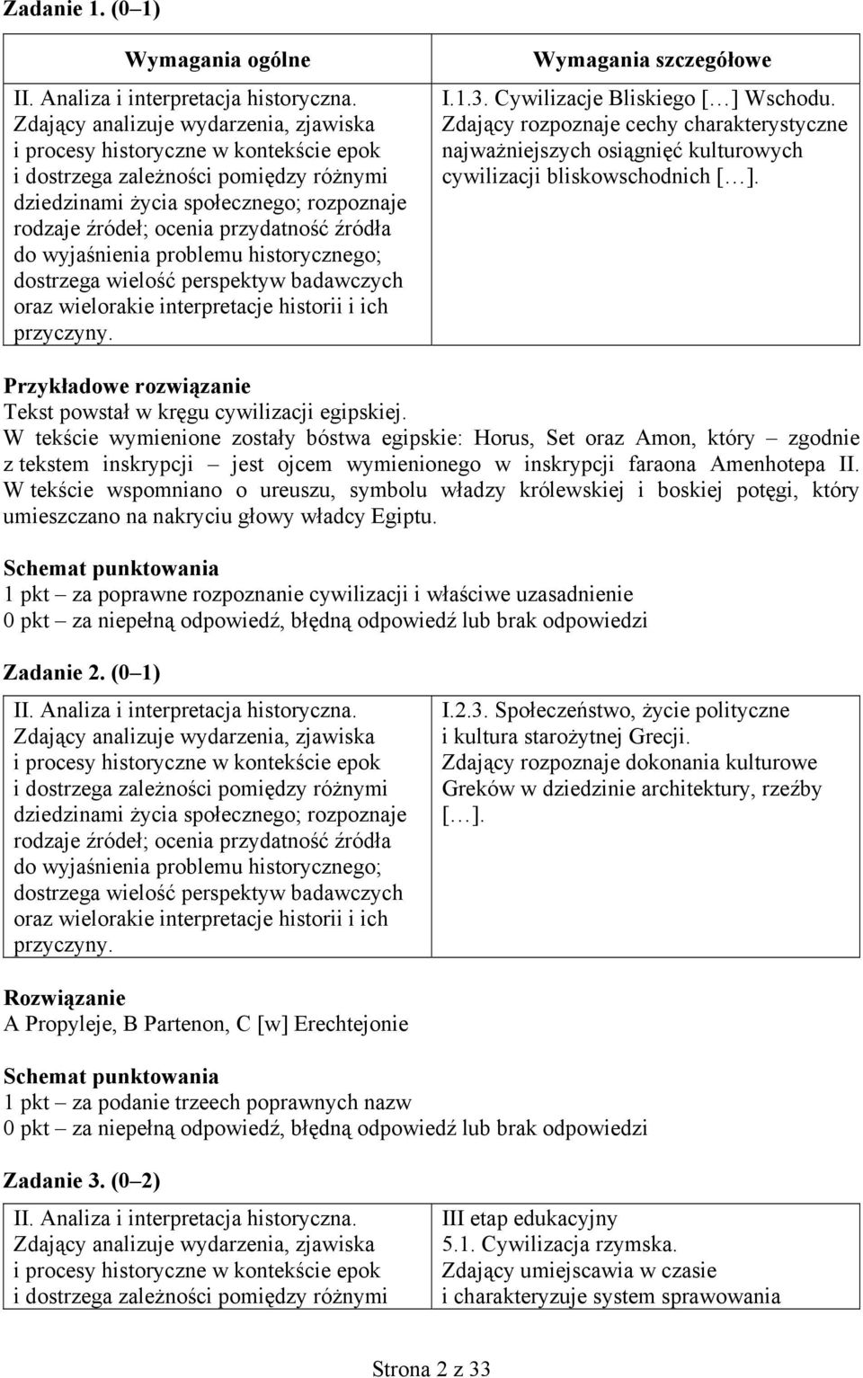 W tekście wymienione zostały bóstwa egipskie: Horus, Set oraz Amon, który zgodnie z tekstem inskrypcji jest ojcem wymienionego w inskrypcji faraona Amenhotepa II.