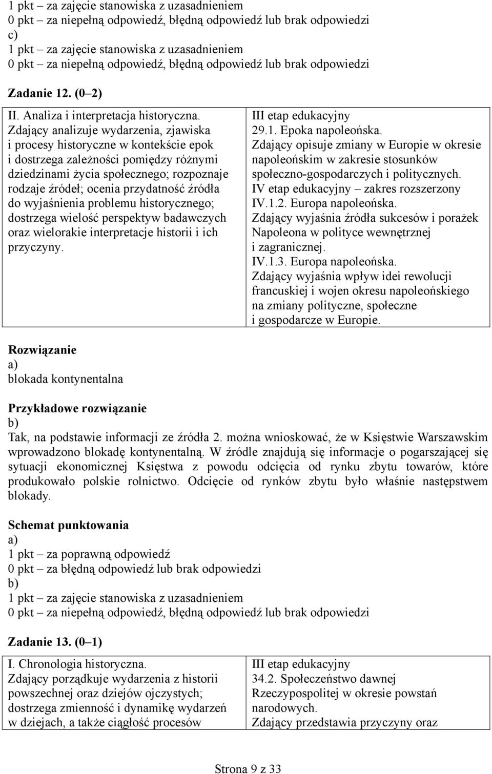 Zdający wyjaśnia źródła sukcesów i porażek Napoleona w polityce wewnętrznej i zagranicznej. IV.1.3. Europa napoleońska.