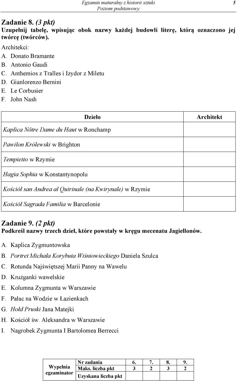 John Nash Dzie o Architekt Kaplica Nôtre Dame du Haut w Ronchamp Pawilon Królewski w Brighton Tempietto w Rzymie Hagia Sophia w Konstantynopolu Ko ció san Andrea al Quirinale (na Kwirynale) w Rzymie