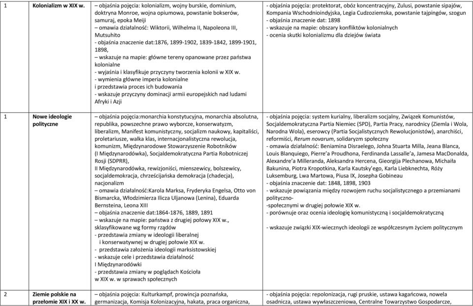 objaśnia znaczenie dat:1876, 1899-1902, 1839-1842, 1899-1901, 1898, wskazuje na mapie: główne tereny opanowane przez paostwa kolonialne - wyjaśnia i klasyfikuje przyczyny tworzenia kolonii w XIX w.